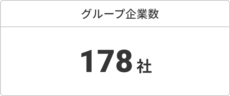 グループ企業数 178社