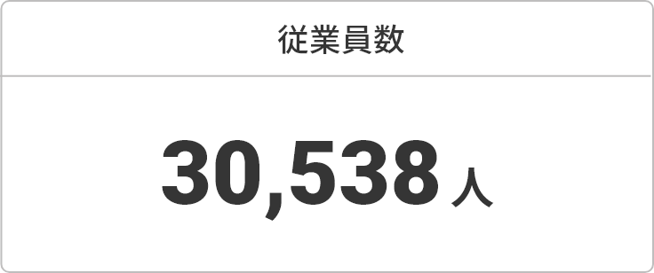 従業員数 30538人