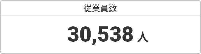 従業員数 30538人