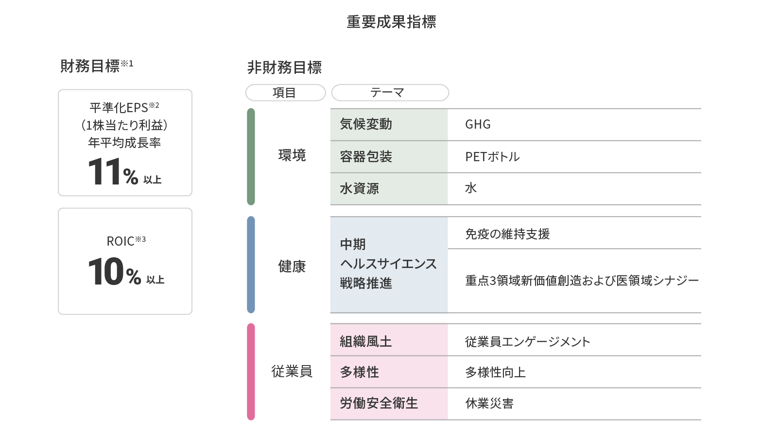 重要成果指標