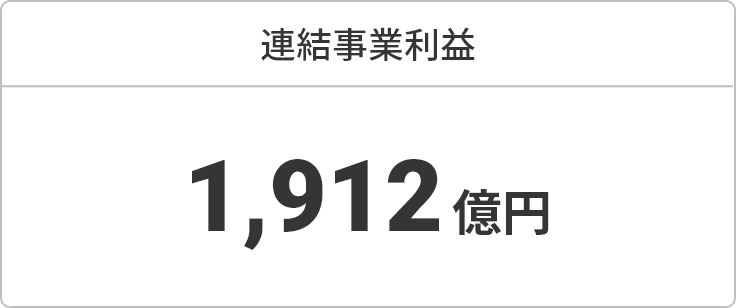 連結事業利益 1912億円