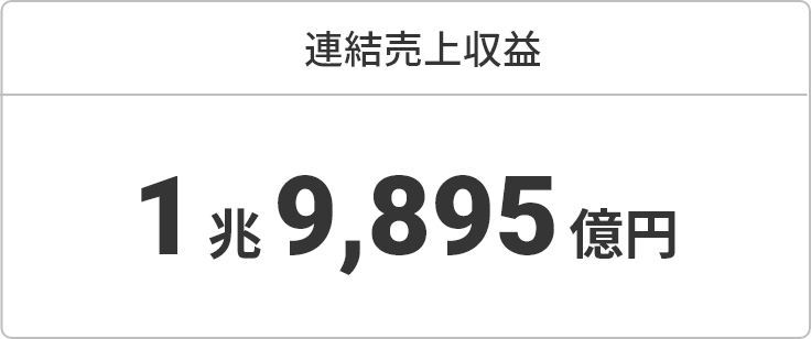 連結売上収益 1兆9895億円