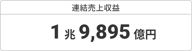 連結売上収益 1兆9895億円