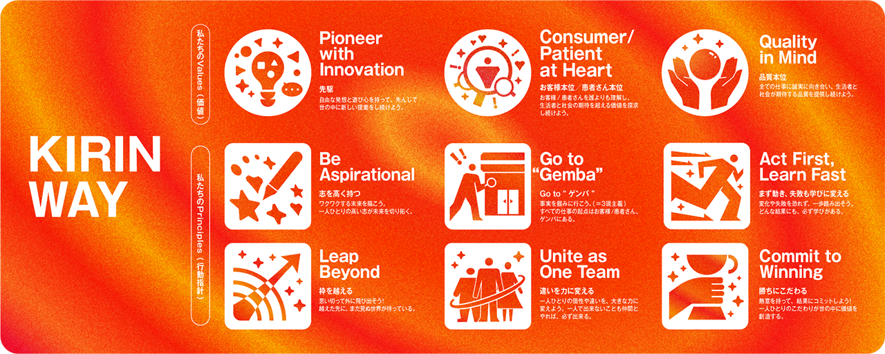 KIRIN WAY　私たちのValues(価値)：「Pioneer with Innovation（先駆）」自由な発想と遊び心を持って、先んじて世の中に新しい提案をし続けよう。「Consumer/Patient at Heart（お客様本位/患者さん本位）」お客様/患者さんを誰よりも理解し、 生活者と社会の期待を超える価値を探求し授けよう。「Quality in Mind（品質本位）」全ての仕事に誠実に向き合い、生活者と社会が期待する品質を提供し続けよう。｜私たちのPrinciples (行動指針)：「Be Aspirational（志を高く持つ）」ワクワクする未来を描こう。 一人ひとりの高い志が未来を切り拓く。「Leap Beyond（枠を越える）」思い切って外に飛び出そう! 越えた先に、まだ見ぬ世界が待っている。「Go to "Gemba"（Go to "ゲンバ"）」事実を掴みに行こう。(=3現主義) すべての仕事の起点はお客様/患者さん、 ゲンバにある。「Unite as One Team（違いを力に変える）」一人ひとりの個性や違いを、大きな力に変えよう。一人で出来ないことも仲間とやれば、必ず出来る。「Act First, Learn Fast（まず動き、失敗も学びに変える）」変化や失敗を恐れず、一歩踏み出そう。 どんな結果にも、必ず学びがある。「Commit to Winning（勝ちにこだわる）」熱意を持って、結果にコミットしよう! 一人ひとりのこだわりが世の中に価値を創造する。
