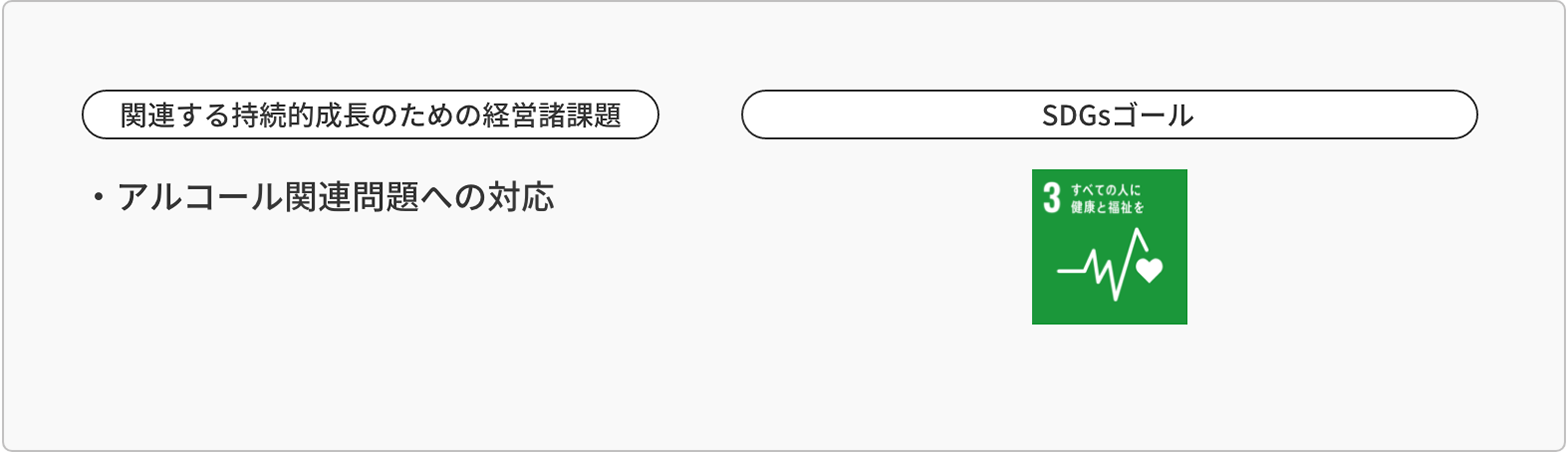 関連する持続的成長のための経営諸課題 ・アルコール関連問題への対応 SDGsゴール 3