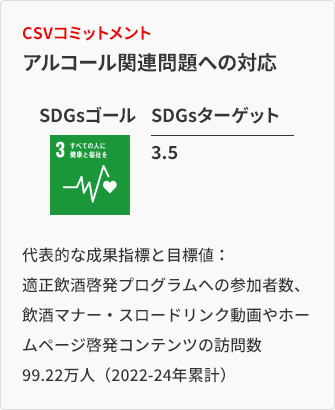 CSVコミットメント アルコール関連問題への対応 代表的な成果指標と目標値： 適正飲酒啓発プログラムへの参加数、飲酒マナー・スロードリンク動画などのホームページ啓発コンテンツの訪問数＝99.22万人（2022-24年累計）（※） ※ 対象となる会社別の目標値を合算  SDGsターゲット 3.5