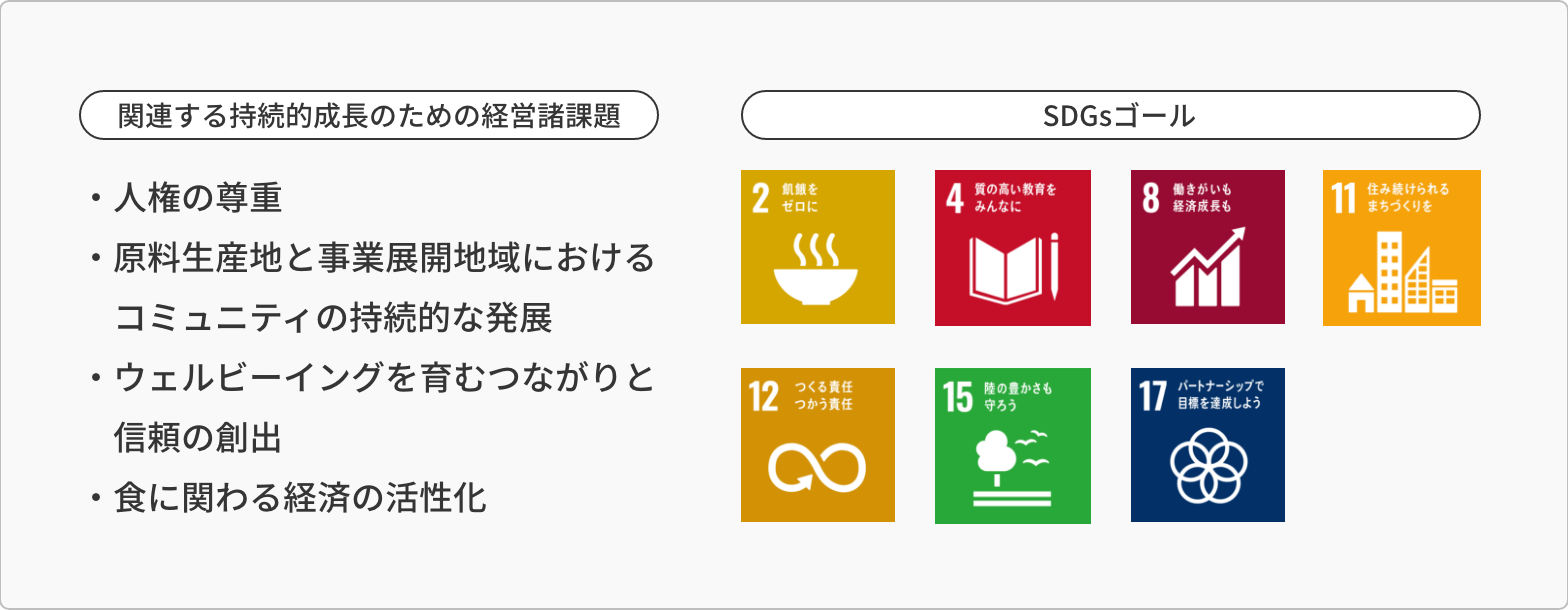 関連する持続的成長のための経営諸課題、・人権の尊重、・原料生産地と事業展開地域におけるコミュニティの持続的な発展、・ウェルビーイングを育むつながりと信頼の創出、・食に関わる経済の活性化 SDGsゴール 2 4 8 11 12 15 17