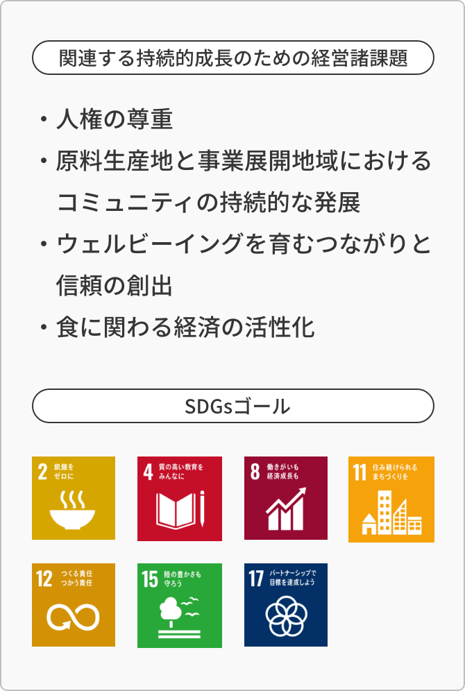 関連する持続的成長のための経営諸課題、・人権の尊重、・原料生産地と事業展開地域におけるコミュニティの持続的な発展、・ウェルビーイングを育むつながりと信頼の創出、・食に関わる経済の活性化 SDGsゴール 2 4 8 11 12 15 17