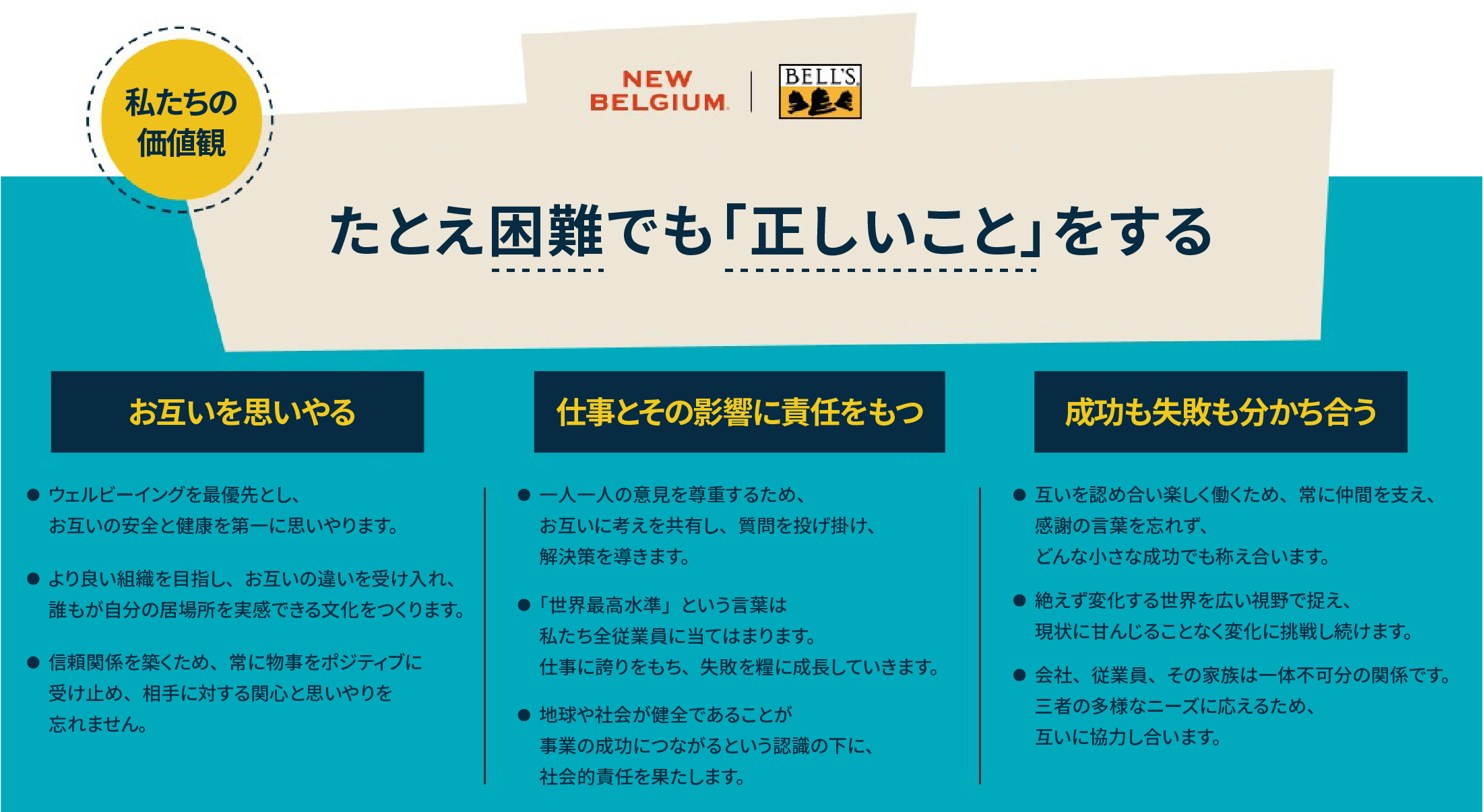 図：私たちの価値観 たとえ困難でも「正しいこと」をする