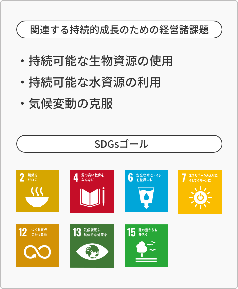 関連する持続的成長のための経営諸課題、・持続可能な生物資源の使用、・持続可能な水資源の利用、・気候変動の克服 SDGsゴール 2 4 6 7 12 13 15