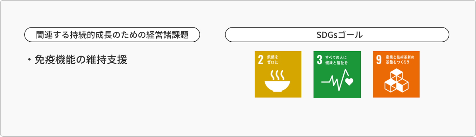 関連する持続的成長のための経営諸課題 ・免疫機能の維持支援 SDGsゴール 2 3 9