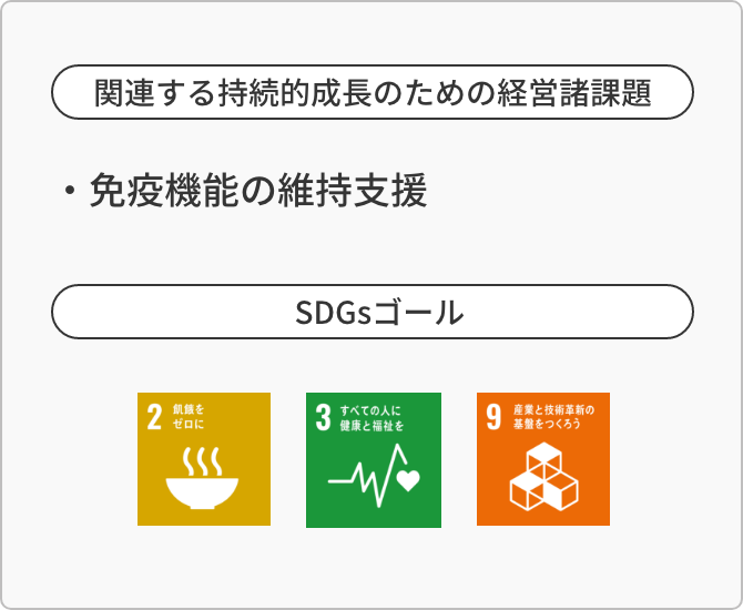 関連する持続的成長のための経営諸課題 ・免疫機能の維持支援 SDGsゴール 2 3 9