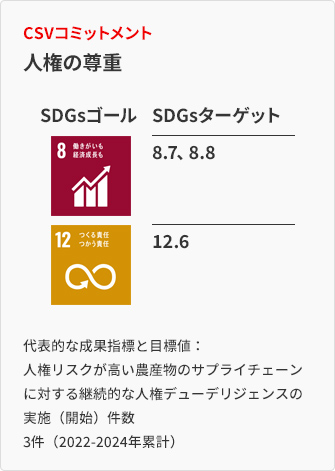 CSVコミットメント 人権の尊重 代表的な成果指標と目標値： 人権リスクが高い農産物のサプライチェーンに対する継続的な人権デューデリジェンスの実施（開始）件数＝3件（2022-2024年累計）  SDGsターゲット 8.7、8.8 12.6