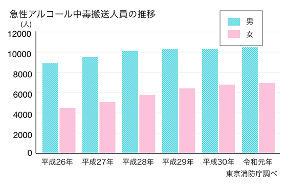 20歳未満の飲酒は大人の責任の図
