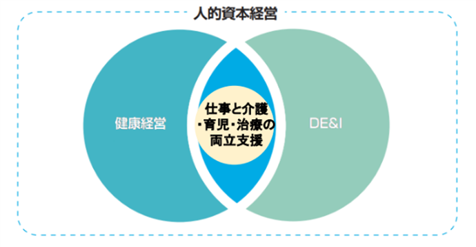 人的資本経営