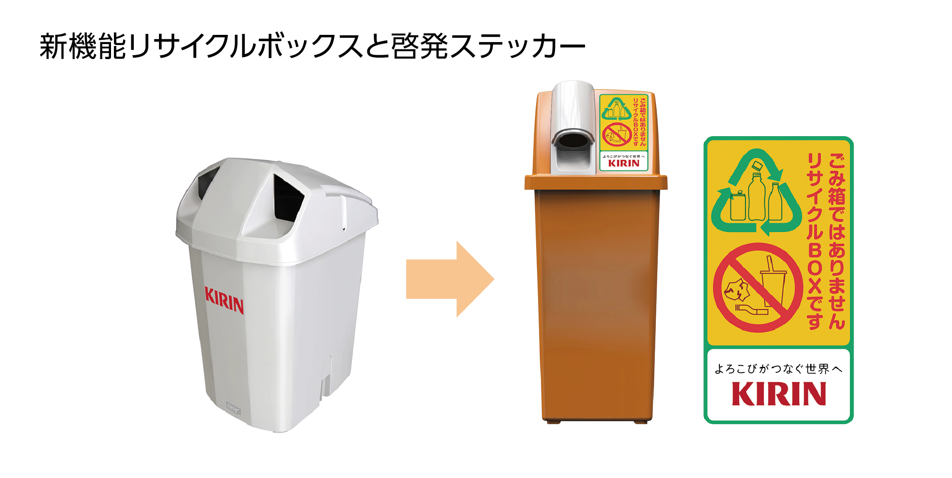 新機能リサイクルボックスと啓発ステッカー